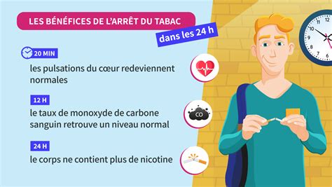 Les Bienfaits à Court Et Long Terme De Larrêt Du Tabac