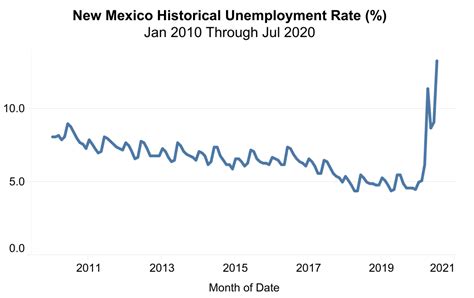 We did not find results for: New Mexicans to receive additional unemployment benefits - New Mexico News Port