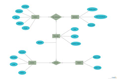 Er Diagram For Library Management System Ppt ERModelExample Com