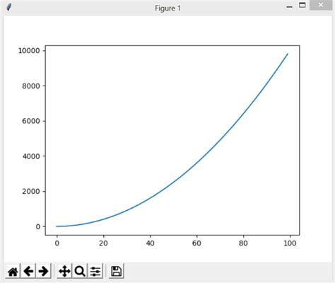 Data Visualization In Python Using Simple Line Chart Matplotlib