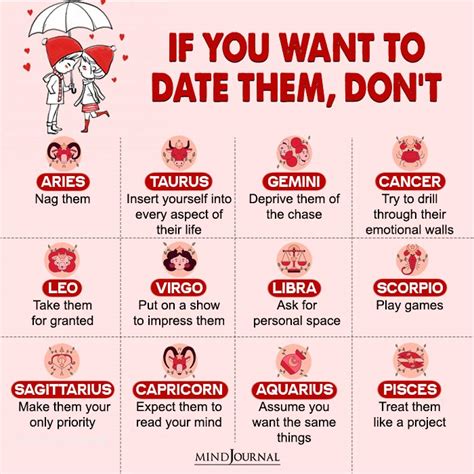 Mistakes While Dating The Zodiac Signs Zodiac Memes