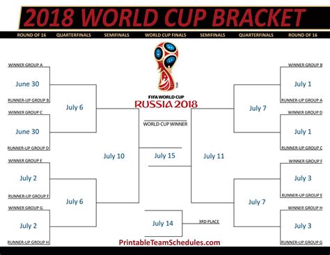 Upgrade to challonge premier to remove advertisements from the embed. FIFA World Cup Bracket 2018 by printteamschedules - Issuu