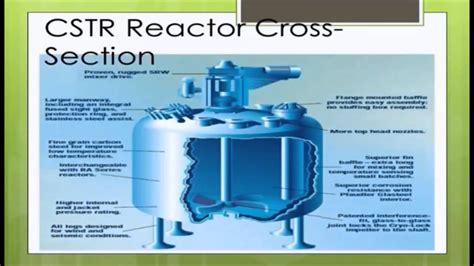 Continuous Stirred Tank Reactor Cstr Case Study Reactor Technology