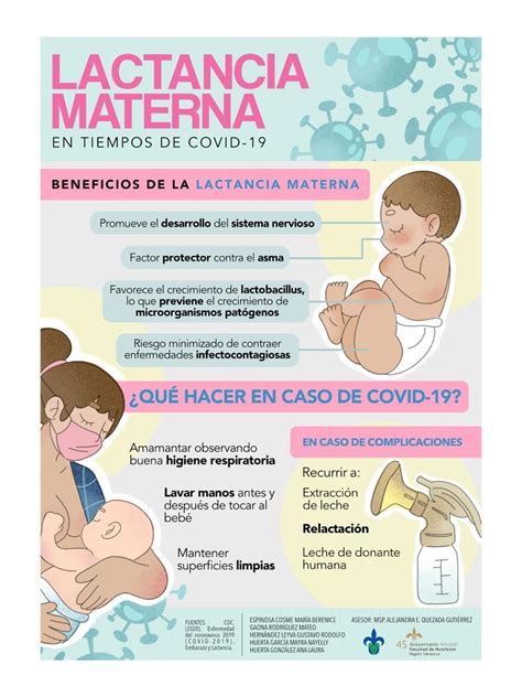 Haben Gelernt Grenze Reibung Lactancia Materna Y Nutricion Metzger Laut Serena