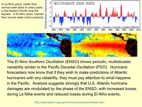 The El Nino Southern Oscillation