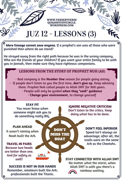 Surat al waqiah termasuk golongan surat apa? Journey through the Qur'an - Juz 12 Lessons - Verse By ...