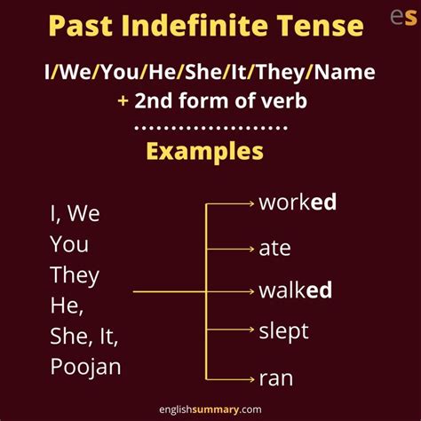 Past Indefinite Tense Rule 1 Learn English Words Verb Examples Tenses