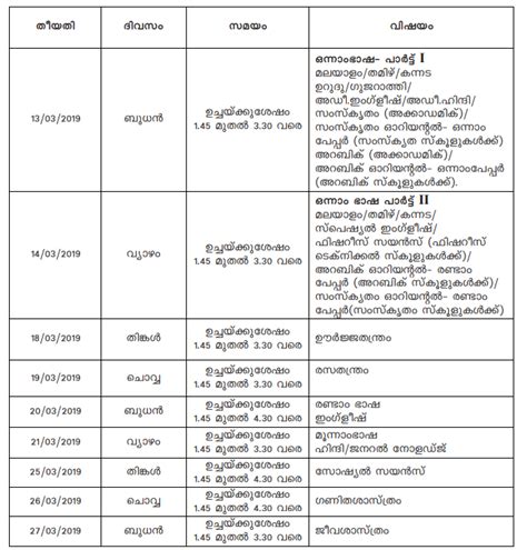 Kerala Sslc Time Table 2019 Kerala Board 10th Exam Date