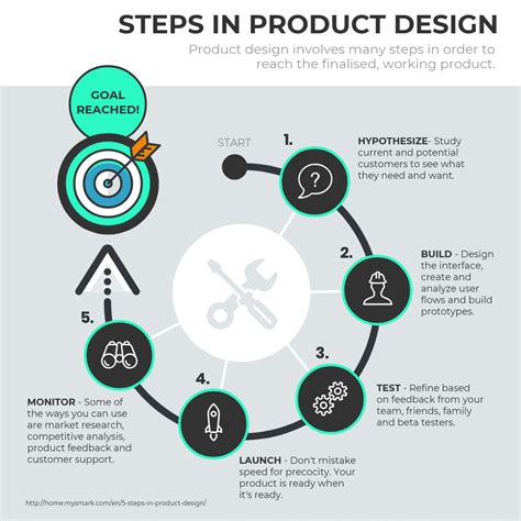 What Is Data Visualization Definition Examples Best Practices