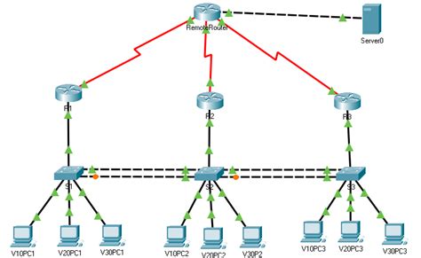 Krankenwagen Ablehnung W Ste Load Balancing Cisco Router Configuration