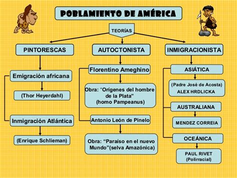 Ciencias Sociales Bs0102 Los Primeros Pobladores De América