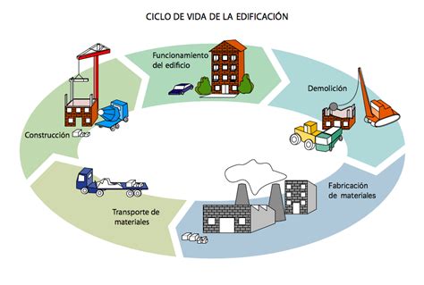 Movimiento de tierra en mineroducto y saneamiento de areas utilizadas por campamentos. IMPACTO AMBIENTAL DURANTE EL PROCESO DE CONSTRUCCION
