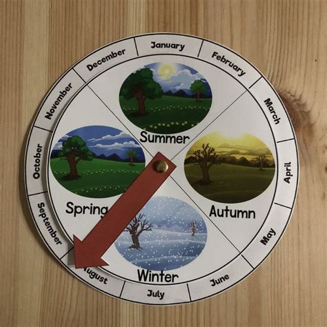 Southern Hemisphere Seasonal Wheel Seasons Preschool Interactive