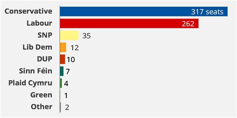 Zweikammerparlament in malaysia (de) malaysian parliament (en); General Election 2017: full results and analysis - House ...