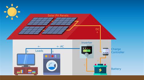 Off Grid Solar PV System Working Advantages Virtuous Energy