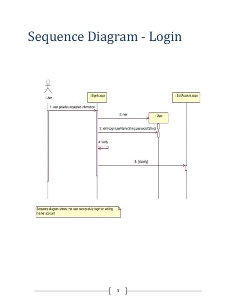 14 Sequence Diagram For Project Management System Robhosking Diagram