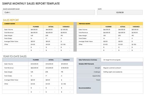 Free Monthly Sales Report Templates Smartsheet