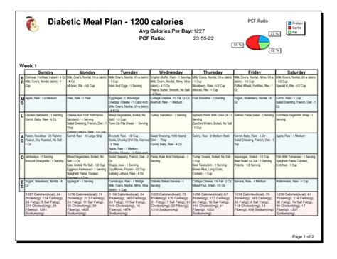 Diabetic Meal Planning Worksheet — Db
