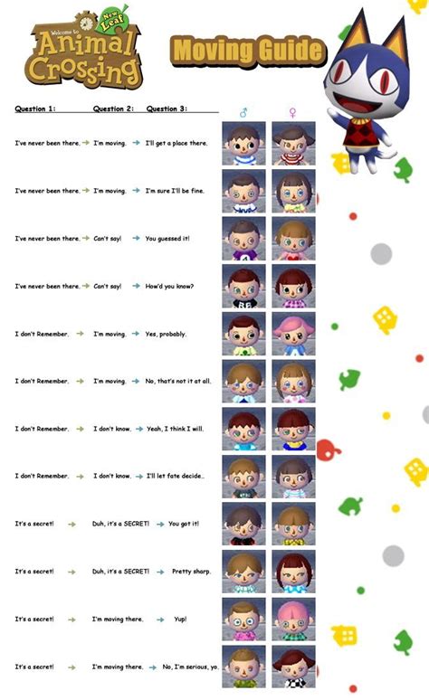 This chart will show how to answer those questions to get the hair that you want. So much ACNL info! | Animal crossing frisuren, Animal ...