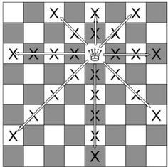 Pdf cheat sheet beginners chess moves chess cheats pinterest. PDF - Cheat Sheet - Beginners Chess Moves | chess cheats | Chess, Chess moves, Cheat sheets