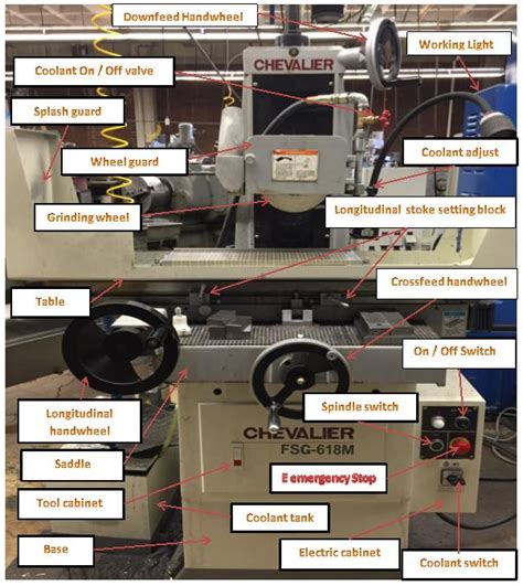 Surface Grinding Machine Parts And Functions Deana Braxton