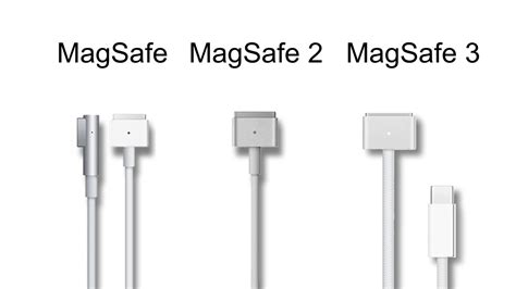 Magsafe On The New Macbook Pro Everything You Need To Know Appleinsider