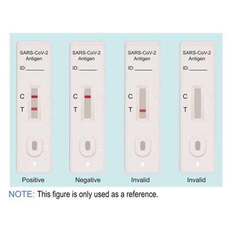 For this purpose everyone who took part in the caution: SARS-CoV-2 Antigen Rapid Test Kit (Colloidal Gold) (A254381)