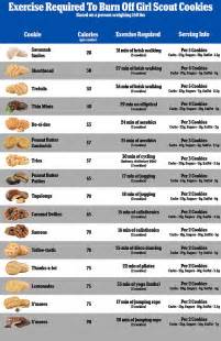 Girl Scout Cookie Nutrition Info Runners High Nutrition