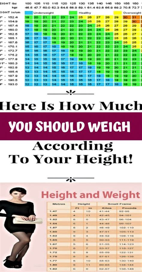 How To Find Your Healthy Body Weight Haiper