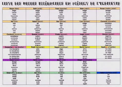 Les temps de conjugaison en espagnol, comment les réviser efficacement ? Conjugaison De Essayer En Espagnol