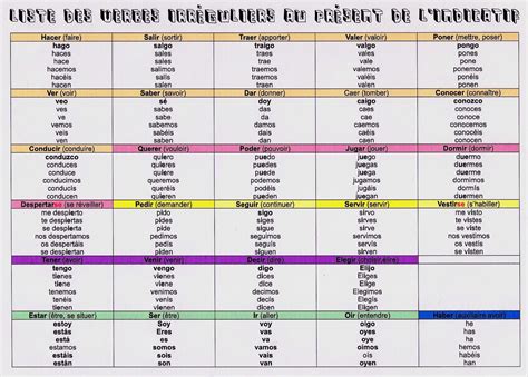 We did not find results for: Conjugaison De Essayer En Espagnol