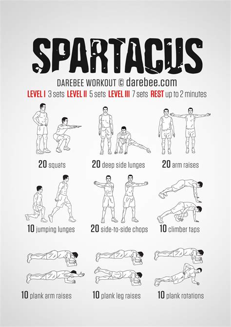 In fact, you can practically pinpoint the year this idea started to take hold: Spartacus Workout | Spartacus workout, Calisthenics workout plan, Bodyweight workout