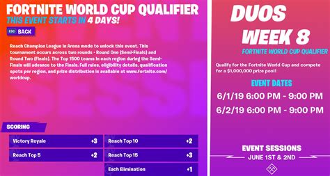 The greatest tournament of all time has come to a close. Fortnite World Cup Week 8 Standings Leaderboard