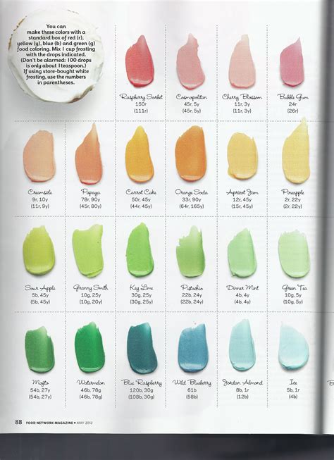 Cookie Icing Color Mixing Chart Courtesy Of Fondant Tips Food
