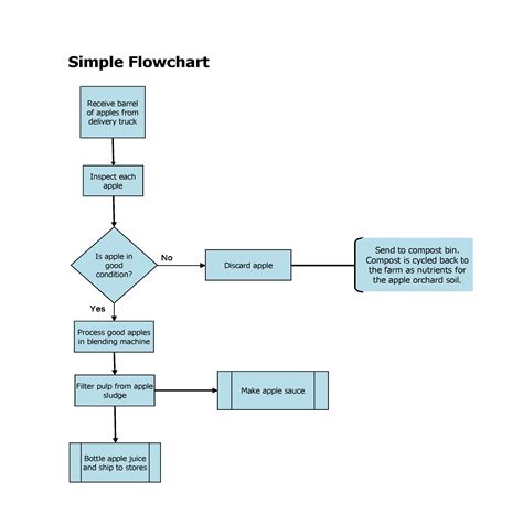 30 Best Process Flow Charts Workflow Diagrams Hot Sex Picture