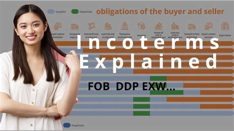 Incoterms Explained What Are Incoterms And How To Choose Incoterm Fob