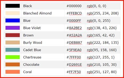 Dalam model warna rgb #ffd700 terdiri dari 100% merah, 84.31% hijau dan 0% biru. Kode Warna Edit HTML HEX dan RGB Untuk Memperindah Website