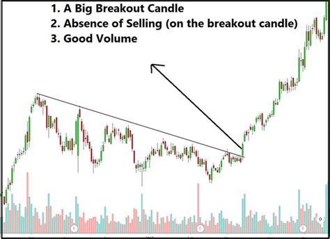 How To Find Technical Breakout Stocks Quora
