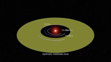 Scientists Discover New Earth Sized Planet The Advertiser