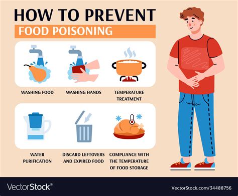 How To Avoid Getting Food Poisoning Trackreply4