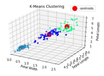 K Means Clustering And Visualization In Python The No Detailed Hot Sex Picture