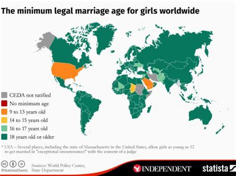 Child Marriage Chart Reveals Girls Can Wed At 12 In Some Parts Of The