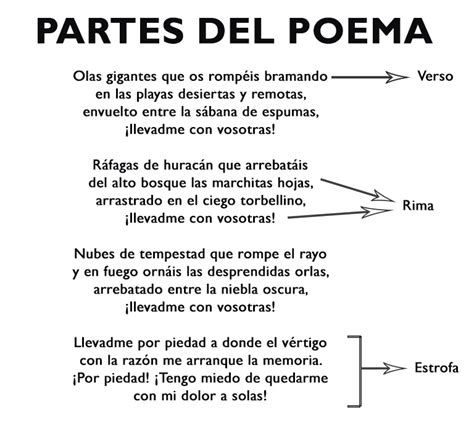 Partes De Un Poema Estructura Y Sus Características Con Ejemplos 2023