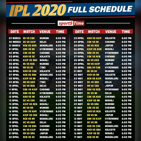 Ipl 2021 will be played in india and is likely to get underway from april 09. IPL 2020 SCHEDULE