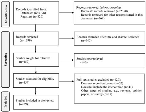 Sustainability | Free Full-Text | Lean, Six Sigma, and Simulation