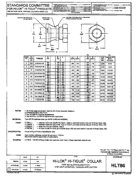 Hi Lok Hi Tigue Fasteners Hlt86 Hi Tigue Collar Tension Application