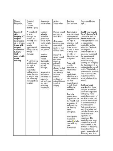 Comprehensive Care Plan Caregiver Surgery