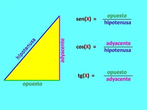 Triangulo Seno Cosseno Tangente