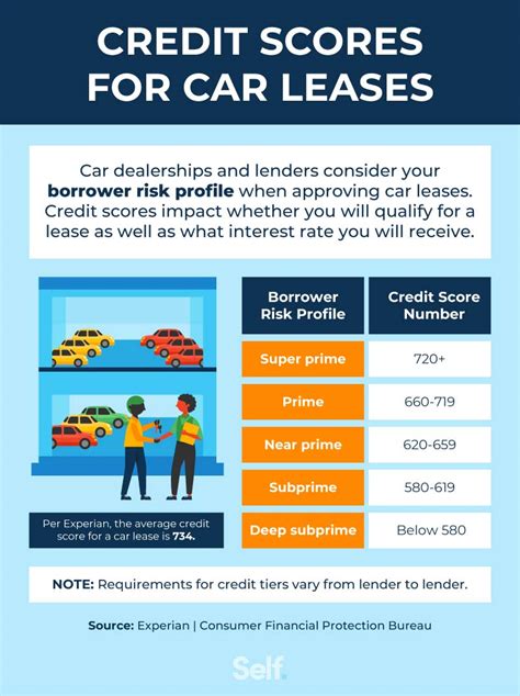 Does Leasing A Car Build Credit Self Credit Builder