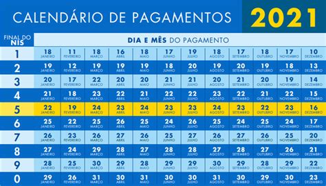 Após tentativas de adiamento das votações por parte do congresso, foi confirmada a permanência no pagamento do 13º para os beneficiários do bolsa família. Governo divulga calendário anual de pagamentos do Bolsa ...